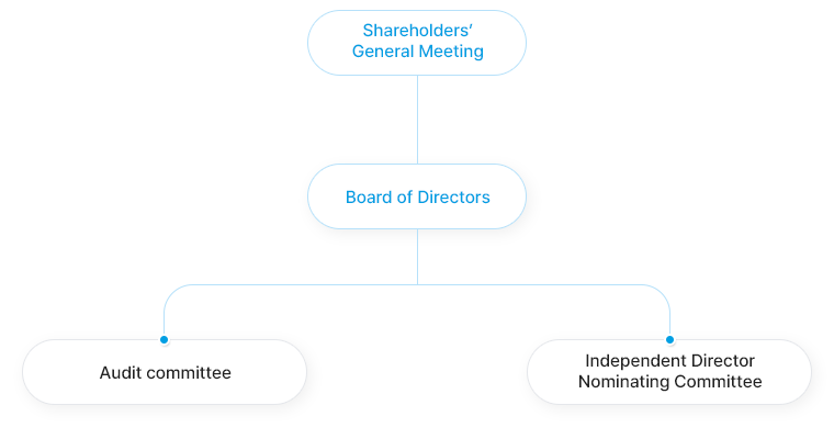 대한유화(KPIC)-Governance